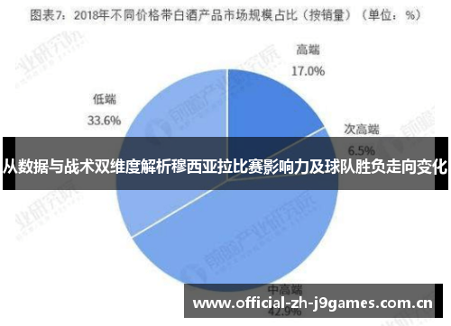 从数据与战术双维度解析穆西亚拉比赛影响力及球队胜负走向变化